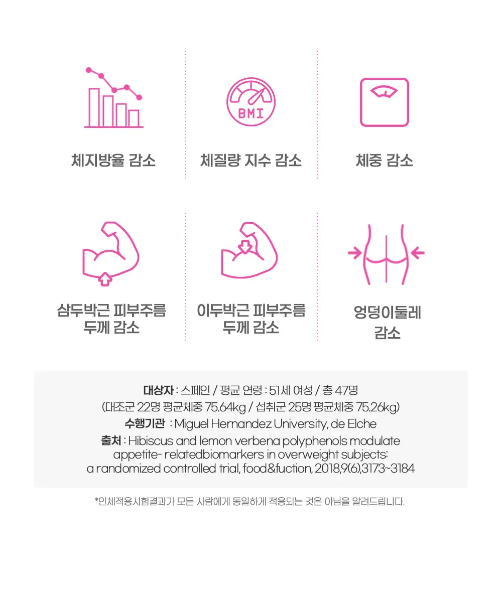 [권은비Pick] 딥트3일 2중케어 듀얼 버닝 (7포) 상세페이지 13